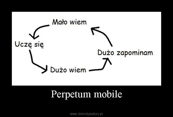 Perpetum mobile –   