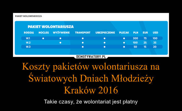 Koszty pakietów wolontariusza na Światowych Dniach Młodzieży
Kraków 2016