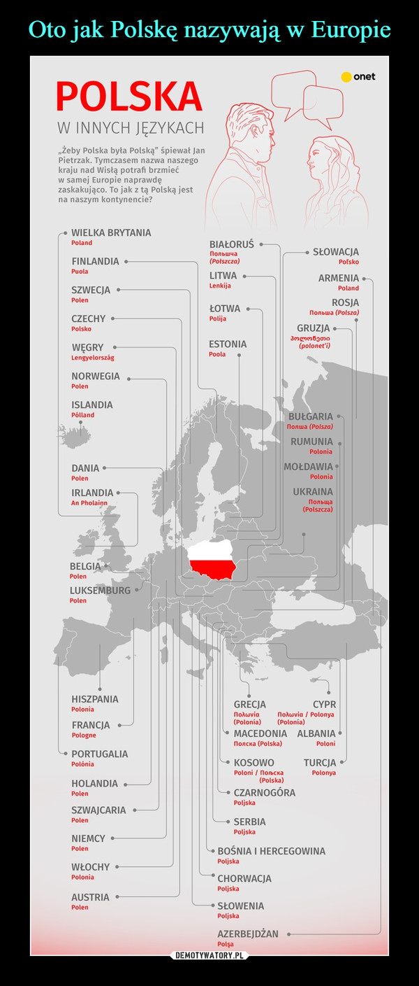  –  Polska w innych językach