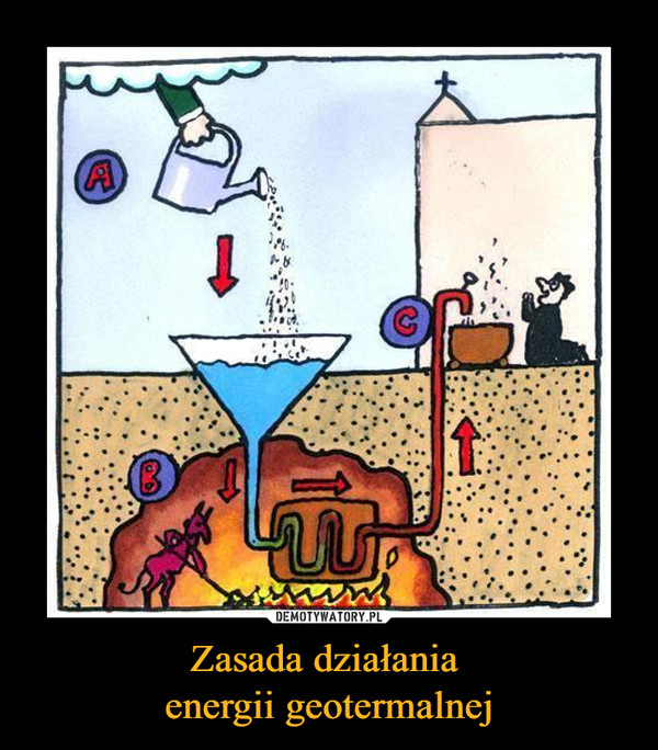 Zasada działania energii geotermalnej –  