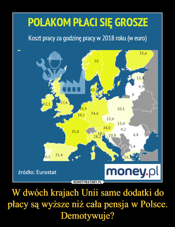 W dwóch krajach Unii same dodatki do płacy są wyższe niż cała pensja w Polsce. Demotywuje?
