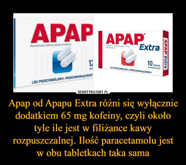 Apap od Apapu Extra różni się wyłącznie dodatkiem 65 mg kofeiny, czyli około tyle ile jest w filiżance kawy rozpuszczalnej. Ilość paracetamolu jest w obu tabletkach taka sama