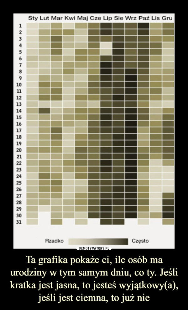 Ta grafika pokaże ci, ile osób ma urodziny w tym samym dniu, co ty. Jeśli kratka jest jasna, to jesteś wyjątkowy(a), jeśli jest ciemna, to już nie –  