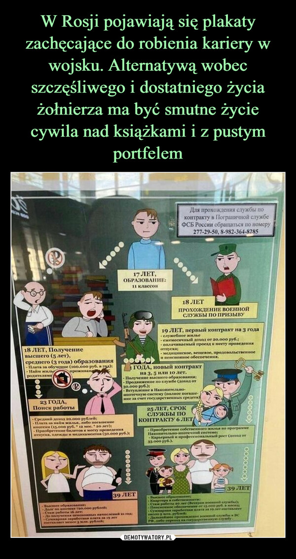 W Rosji pojawiają się plakaty zachęcające do robienia kariery w wojsku. Alternatywą wobec szczęśliwego i dostatniego życia żołnierza ma być smutne życie cywila nad książkami i z pustym portfelem
