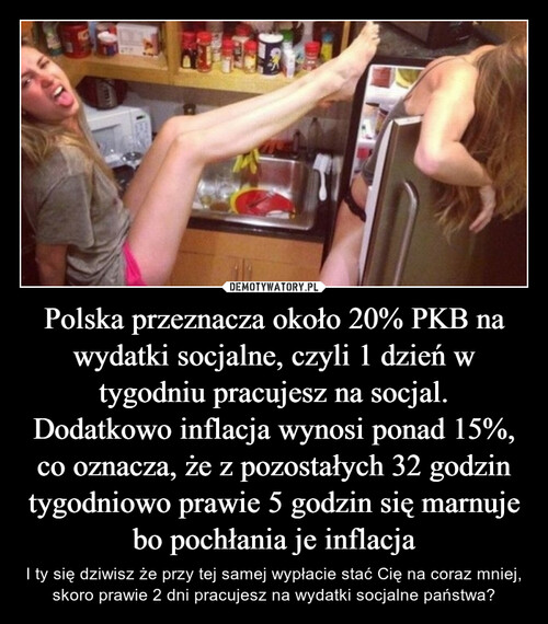 Polska przeznacza około 20% PKB na wydatki socjalne, czyli 1 dzień w tygodniu pracujesz na socjal.
Dodatkowo inflacja wynosi ponad 15%, co oznacza, że z pozostałych 32 godzin tygodniowo prawie 5 godzin się marnuje bo pochłania je inflacja