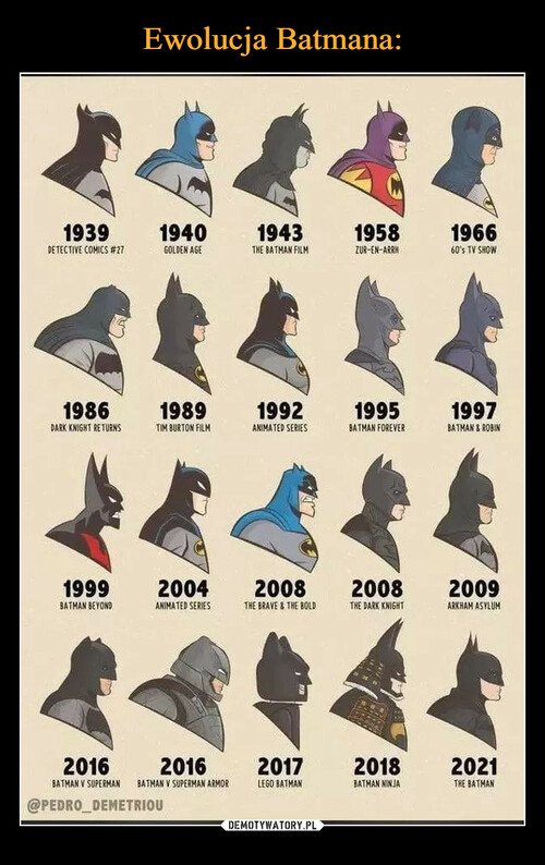 Ewolucja Batmana: