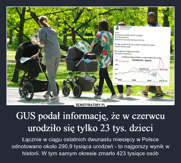 GUS podał informację, że w czerwcu urodziło się tylko 23 tys. dzieci