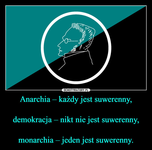 Anarchia – każdy jest suwerenny,demokracja – nikt nie jest suwerenny,monarchia – jeden jest suwerenny. –  